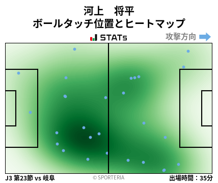 ヒートマップ - 河上　将平