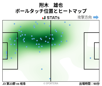 ヒートマップ - 附木　雄也