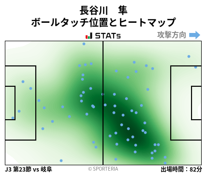 ヒートマップ - 長谷川　隼