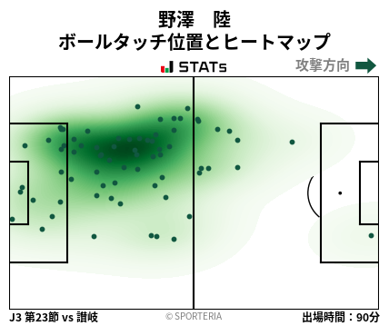 ヒートマップ - 野澤　陸