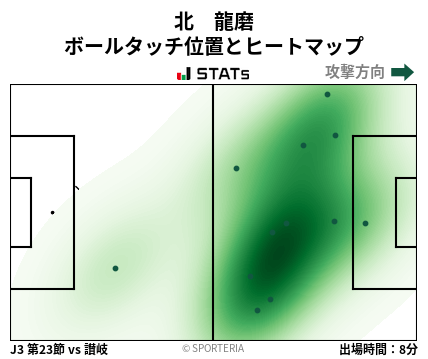 ヒートマップ - 北　龍磨