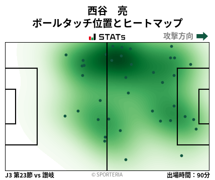 ヒートマップ - 西谷　亮