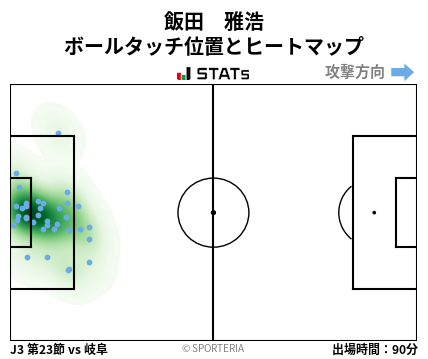ヒートマップ - 飯田　雅浩
