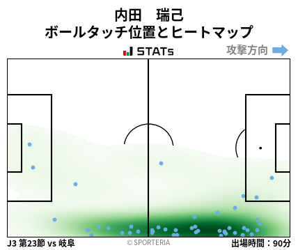 ヒートマップ - 内田　瑞己