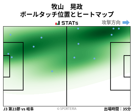 ヒートマップ - 牧山　晃政