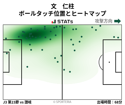 ヒートマップ - 文　仁柱