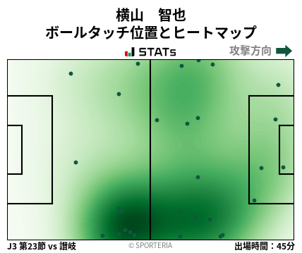 ヒートマップ - 横山　智也