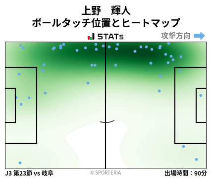 ヒートマップ - 上野　輝人