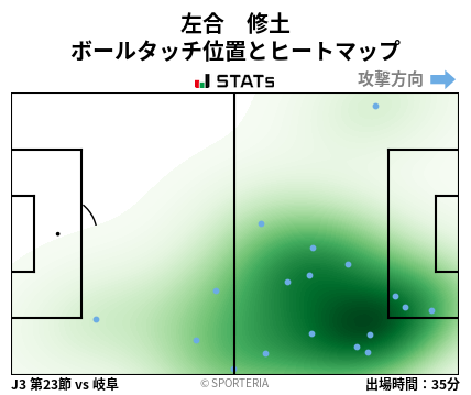 ヒートマップ - 左合　修土