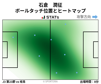 ヒートマップ - 石倉　潤征
