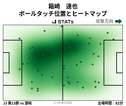 ヒートマップ - 箱崎　達也