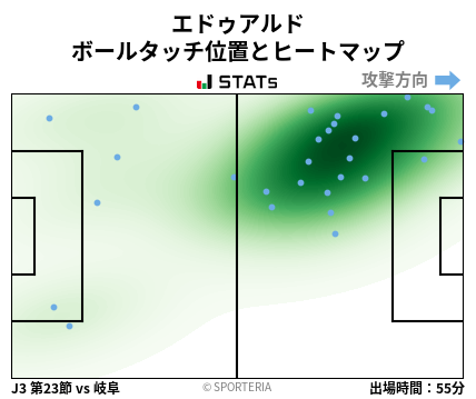 ヒートマップ - エドゥアルド