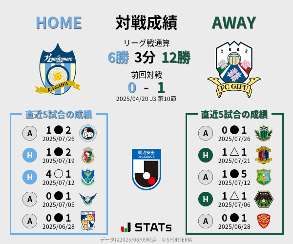 前節までの対戦成績