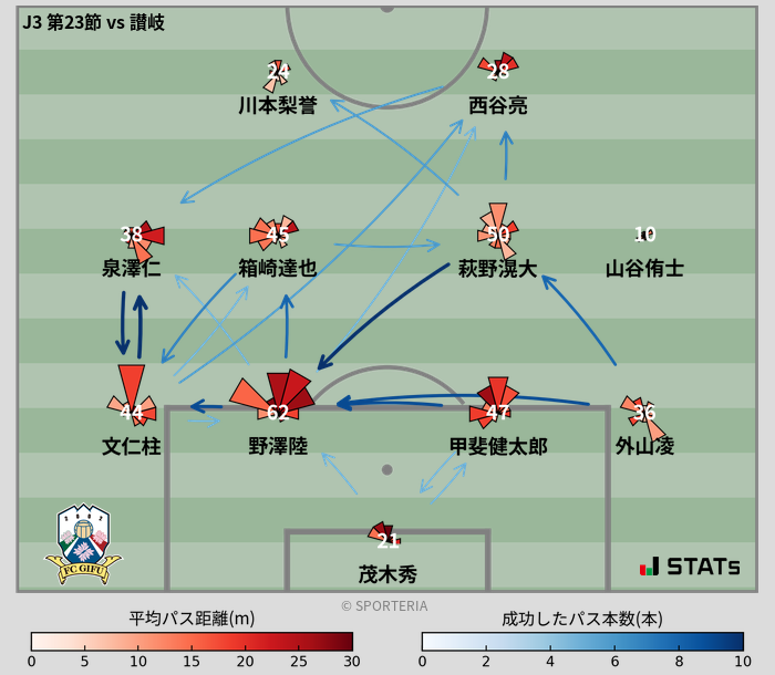 パスソナー・パスネットワーク