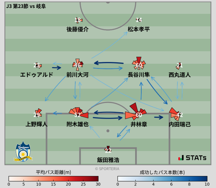 パスソナー・パスネットワーク