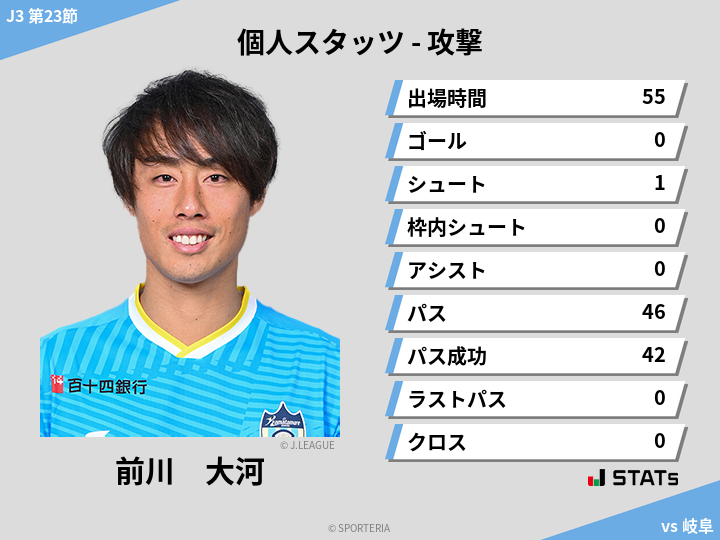 攻撃スタッツ - 前川　大河