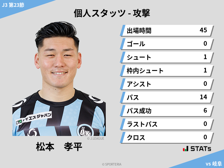 攻撃スタッツ - 松本　孝平