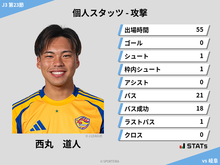 攻撃スタッツ - 西丸　道人