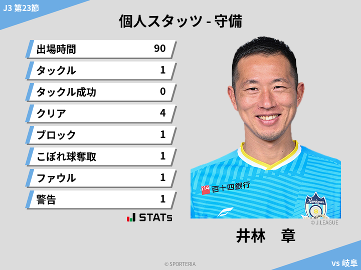 守備スタッツ - 井林　章
