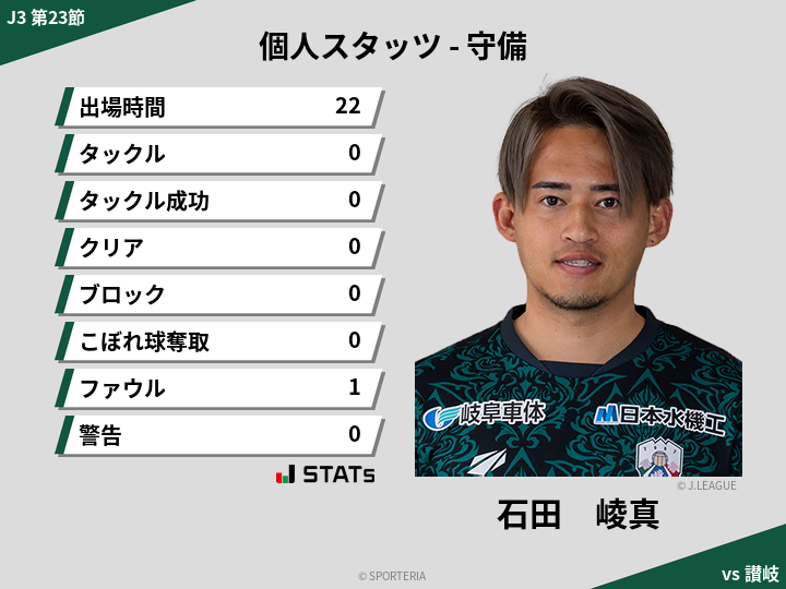 守備スタッツ - 石田　崚真