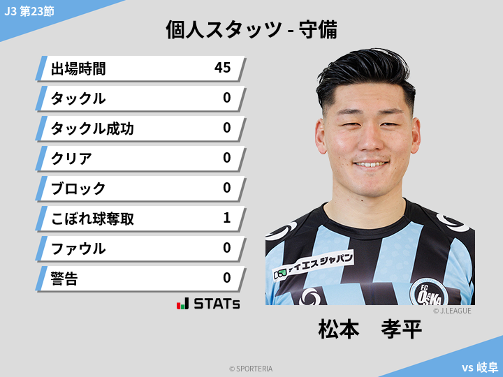 守備スタッツ - 松本　孝平