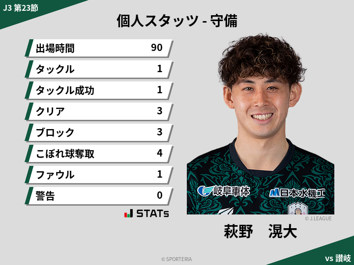 守備スタッツ - 萩野　滉大