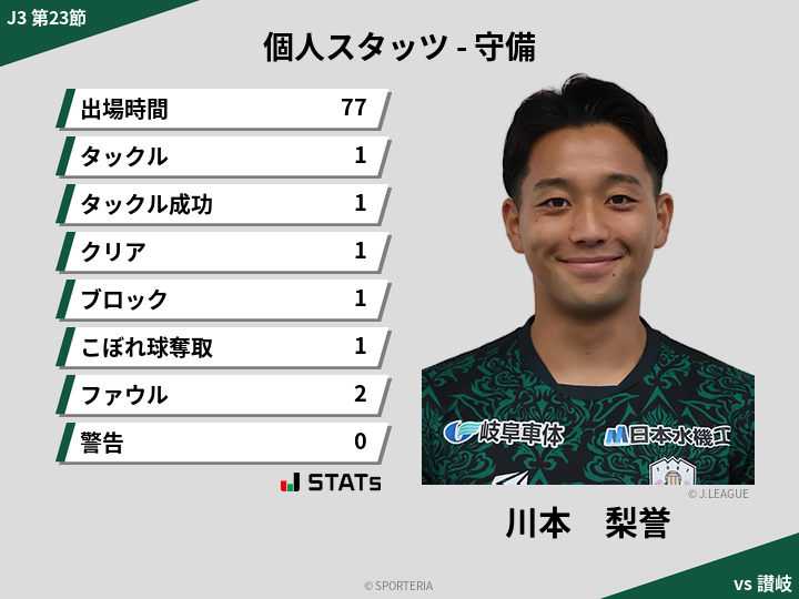 守備スタッツ - 川本　梨誉