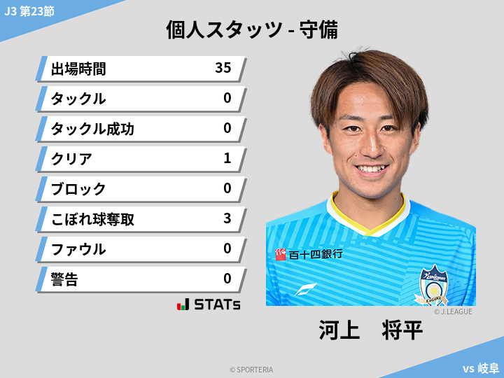 守備スタッツ - 河上　将平