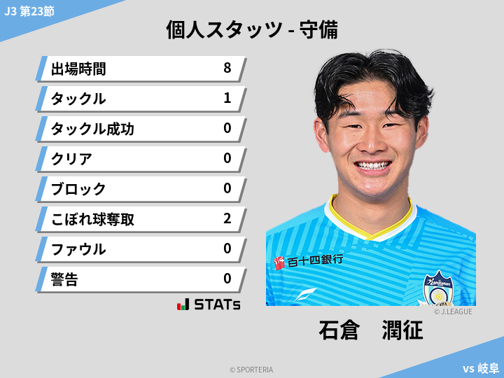 守備スタッツ - 石倉　潤征