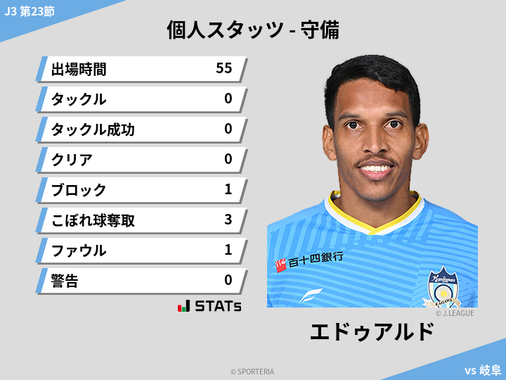 守備スタッツ - エドゥアルド