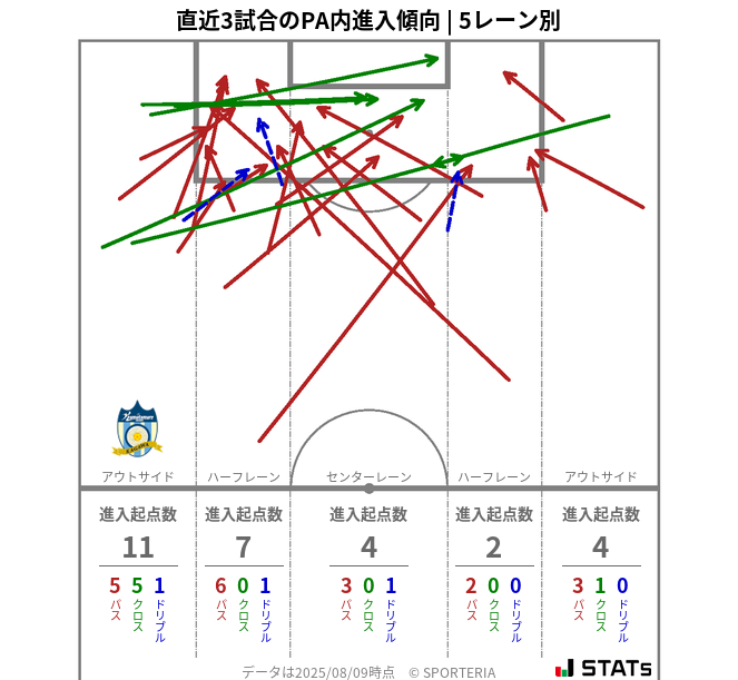 PA内への進入傾向