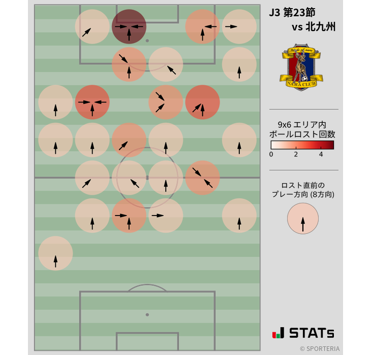 ボールロスト位置