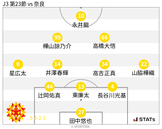 フォーメーション図