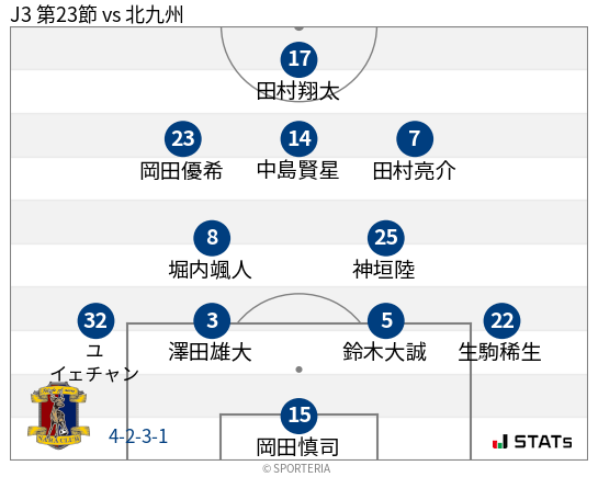 フォーメーション図