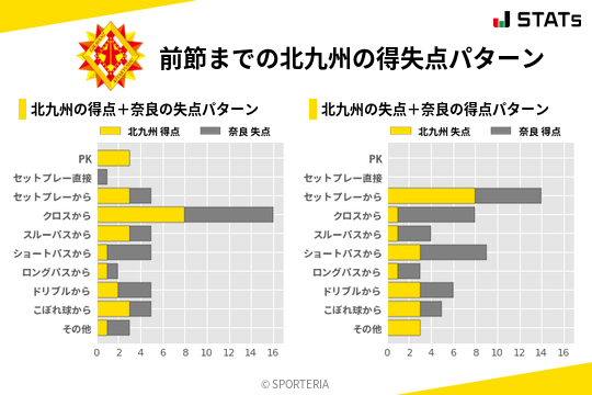 得失点パターン