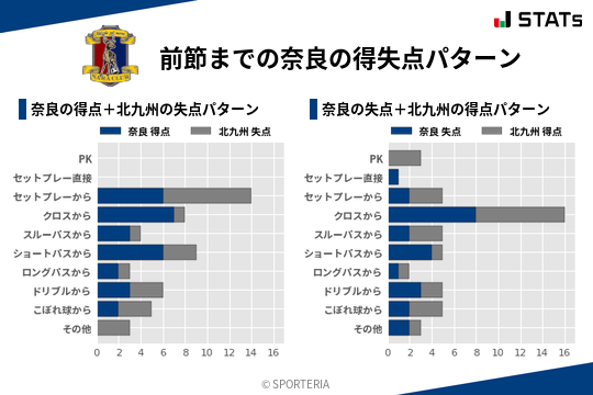 得失点パターン