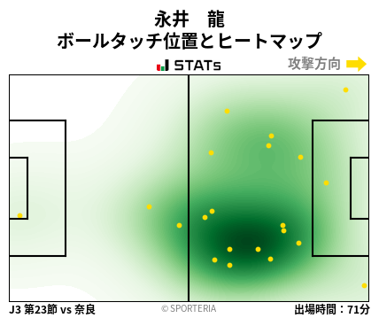 ヒートマップ - 永井　龍
