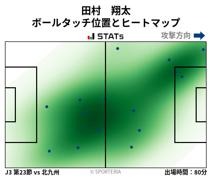 ヒートマップ - 田村　翔太