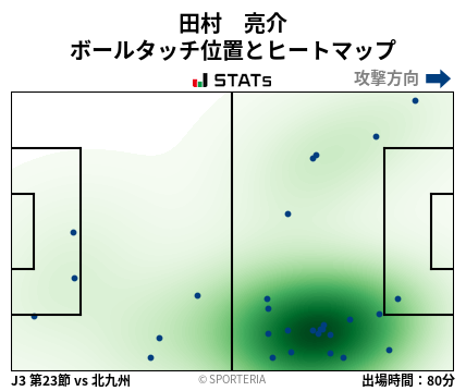 ヒートマップ - 田村　亮介