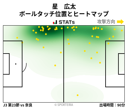 ヒートマップ - 星　広太