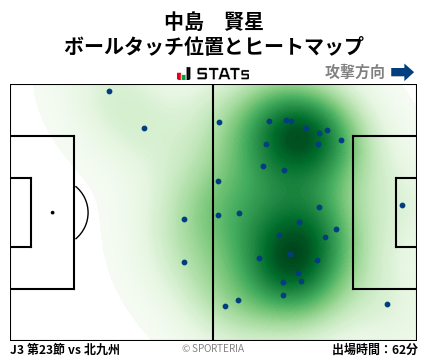 ヒートマップ - 中島　賢星