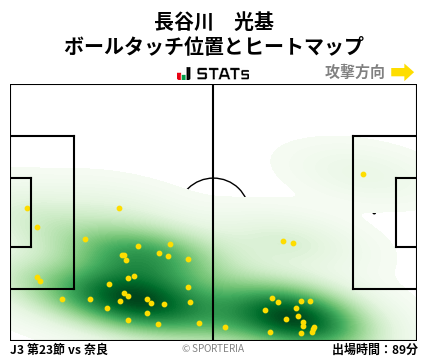 ヒートマップ - 長谷川　光基