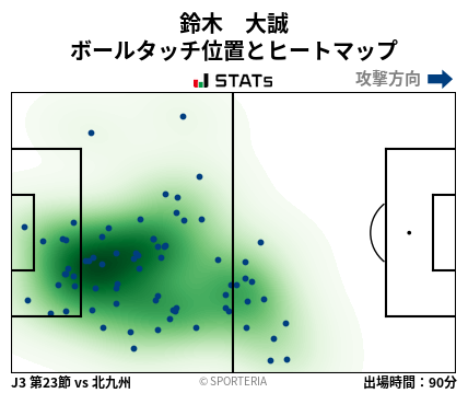 ヒートマップ - 鈴木　大誠