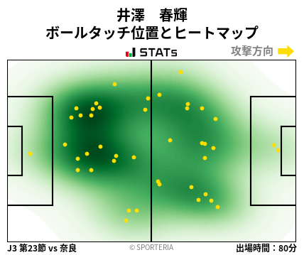 ヒートマップ - 井澤　春輝