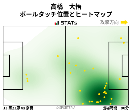 ヒートマップ - 高橋　大悟
