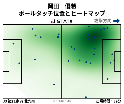 ヒートマップ - 岡田　優希