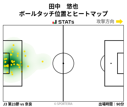 ヒートマップ - 田中　悠也