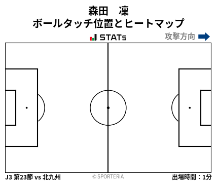 ヒートマップ - 森田　凜