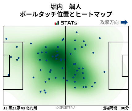 ヒートマップ - 堀内　颯人
