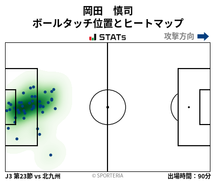 ヒートマップ - 岡田　慎司
